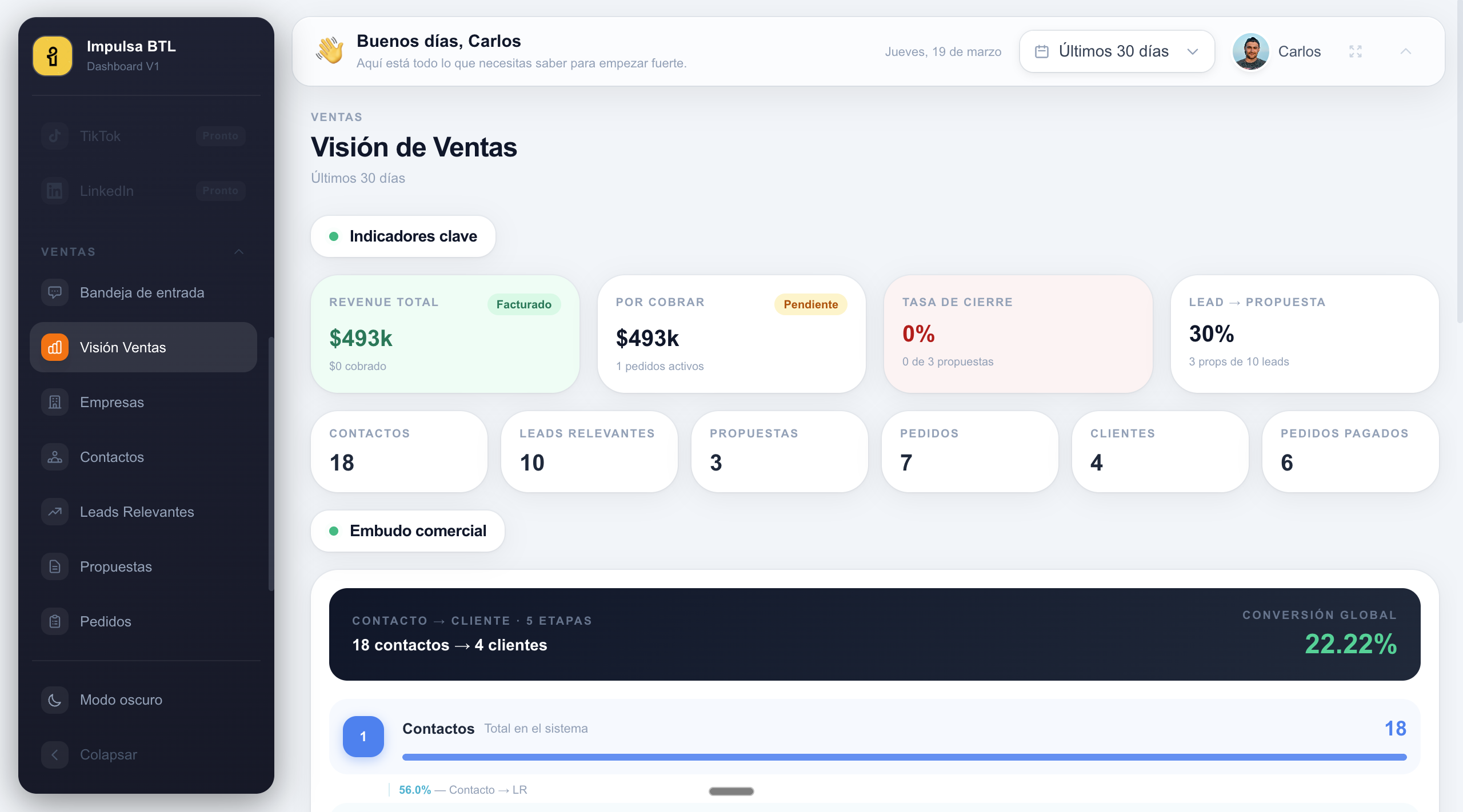 Antuario Dashboard — Visión de Ventas con métricas clave